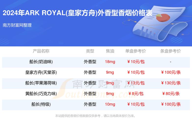 外烟现在多少钱一包烟啊【外烟价格都多少】