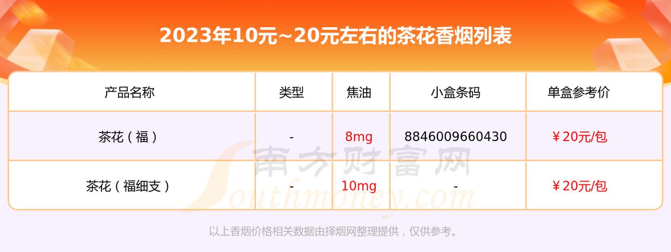 正品茶花香烟价格揭秘，品质与价格的完美平衡
