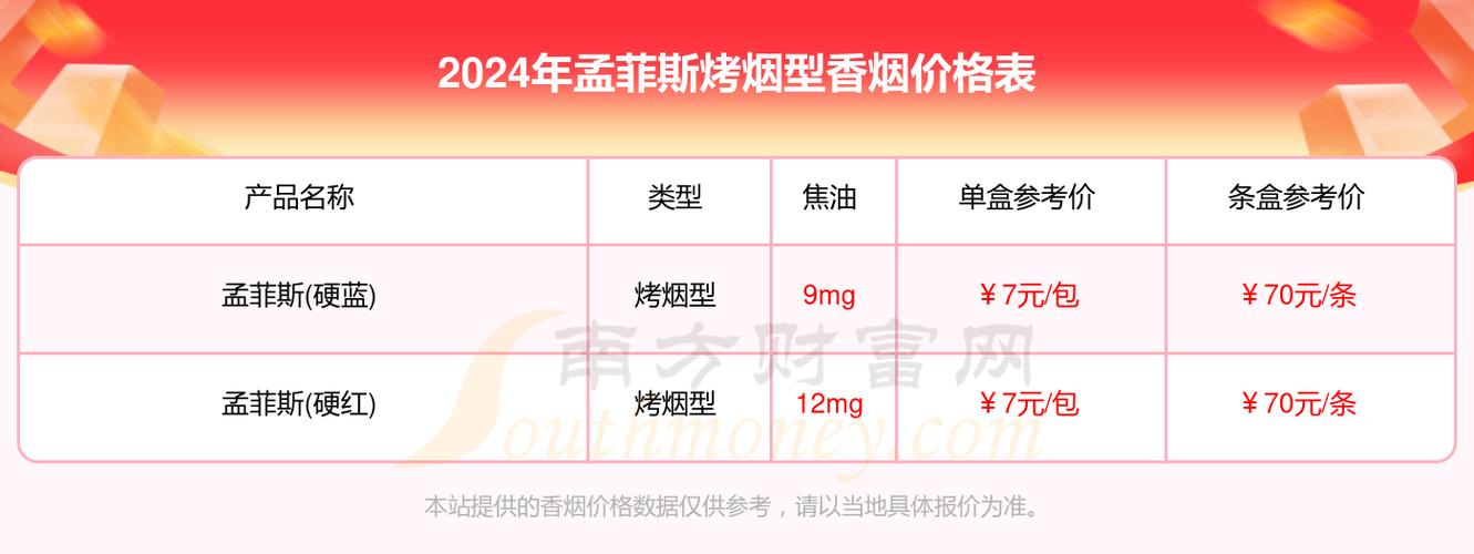正品孟菲斯香烟多少钱【正品孟菲斯香烟多少钱一包】