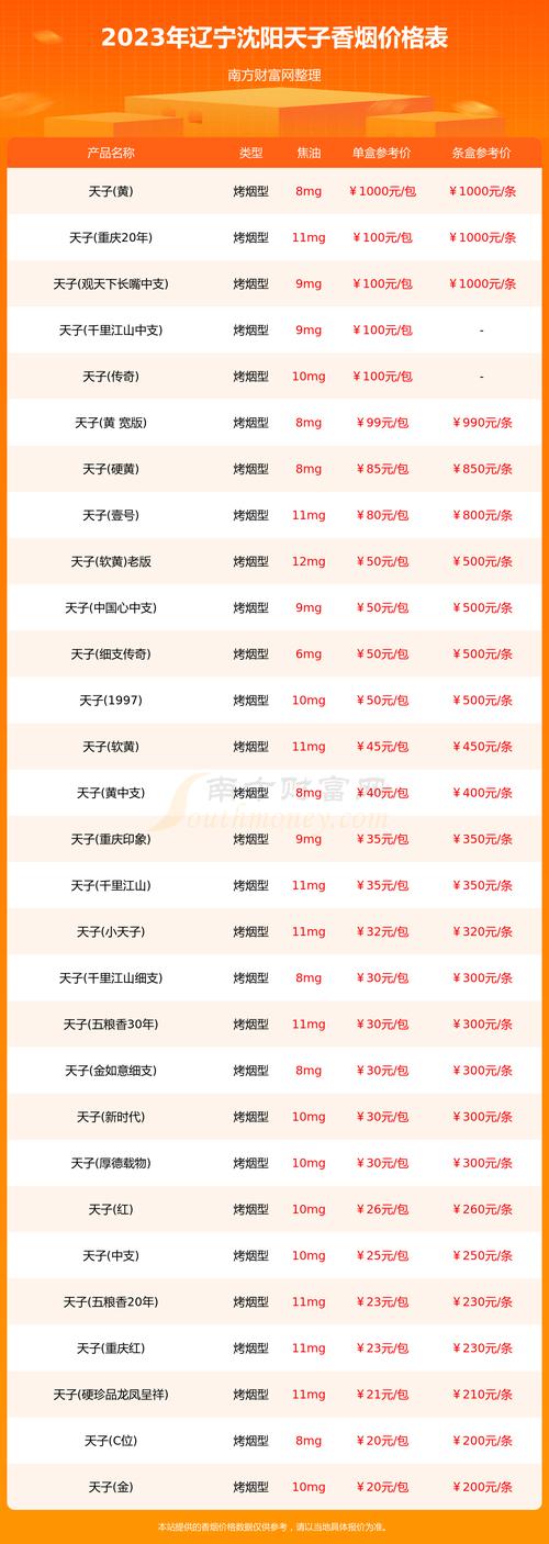 揭秘正品沈阳香烟价格，品质生活，价格几何？