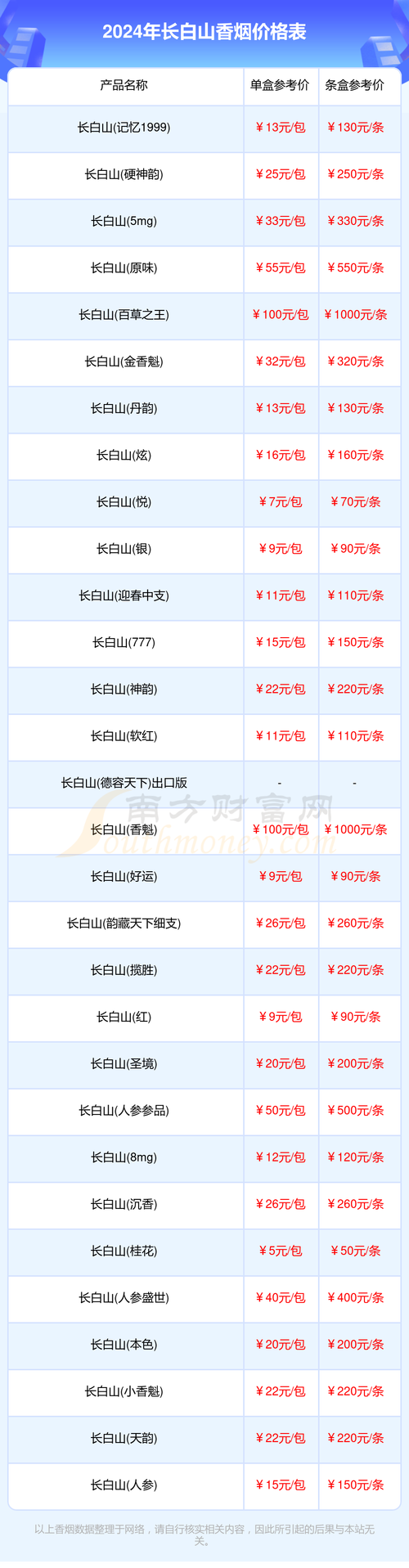 长白山香烟多少钱一条【长白山香烟多少钱一条全部价格表】